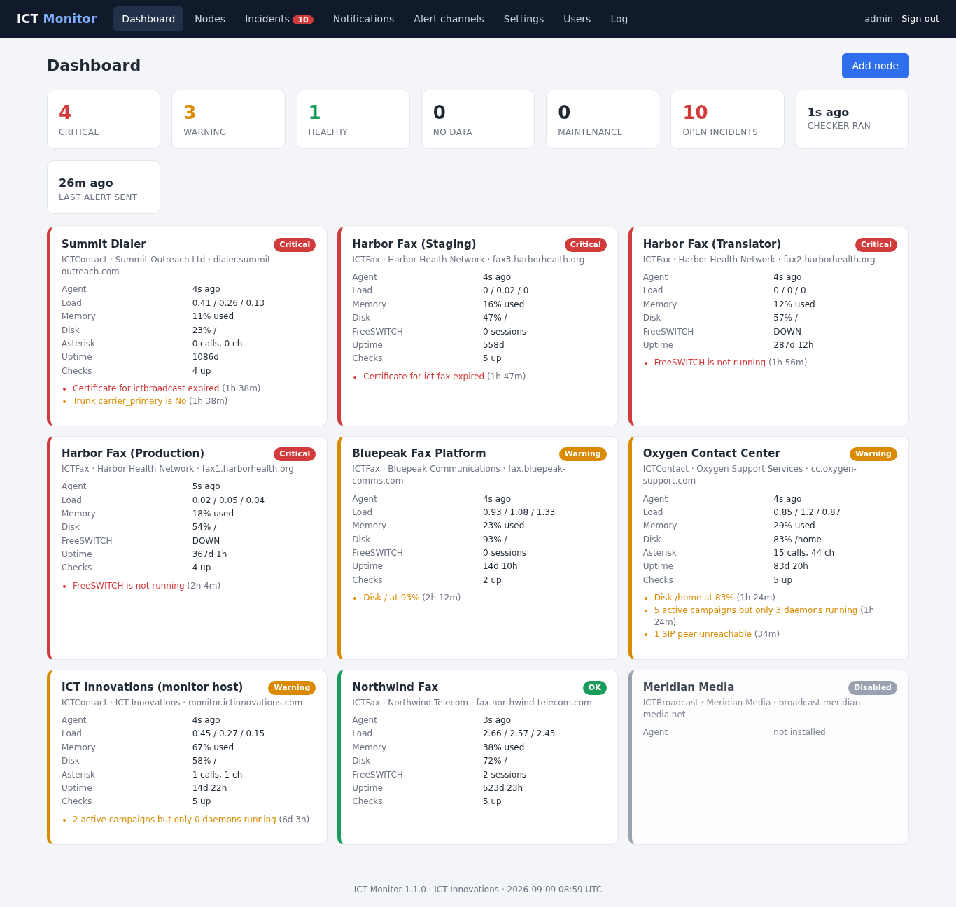 ICT Monitor dashboard showing nine monitored servers with counts for critical, warning and healthy nodes, and per-node load, memory, disk and telephony status