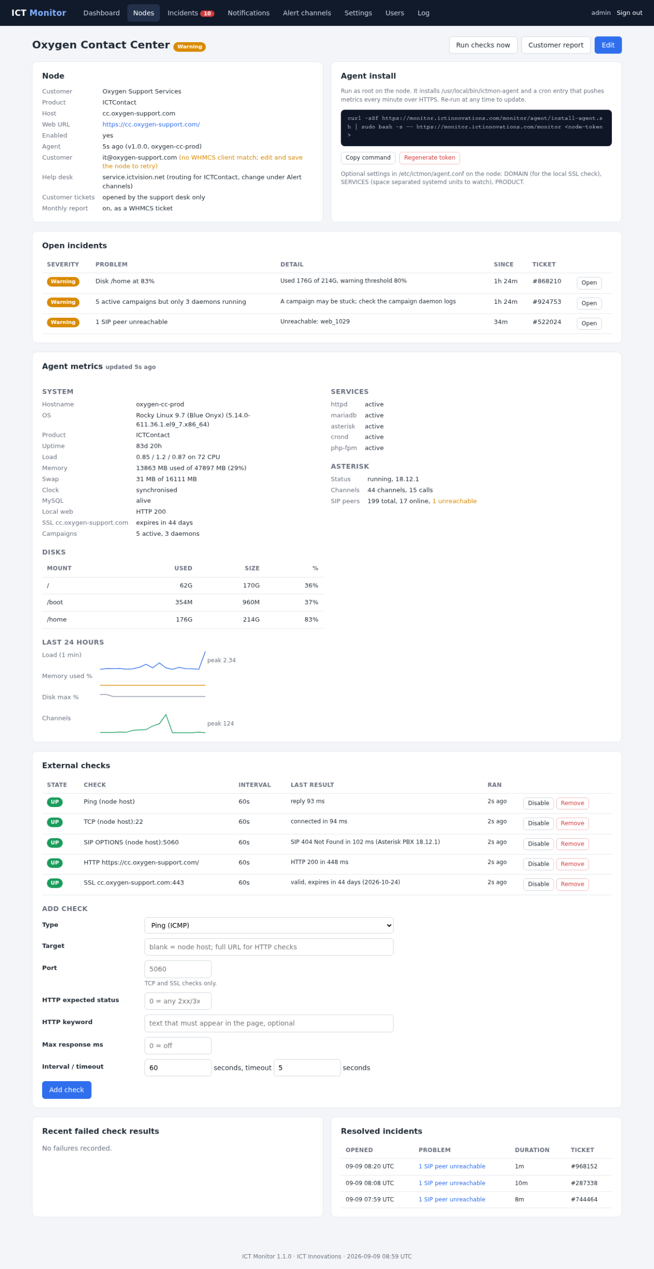 ICT Monitor node detail page showing open incidents, agent metrics including disks and Asterisk channel counts, 24 hour graphs, and the list of external checks with their last results
