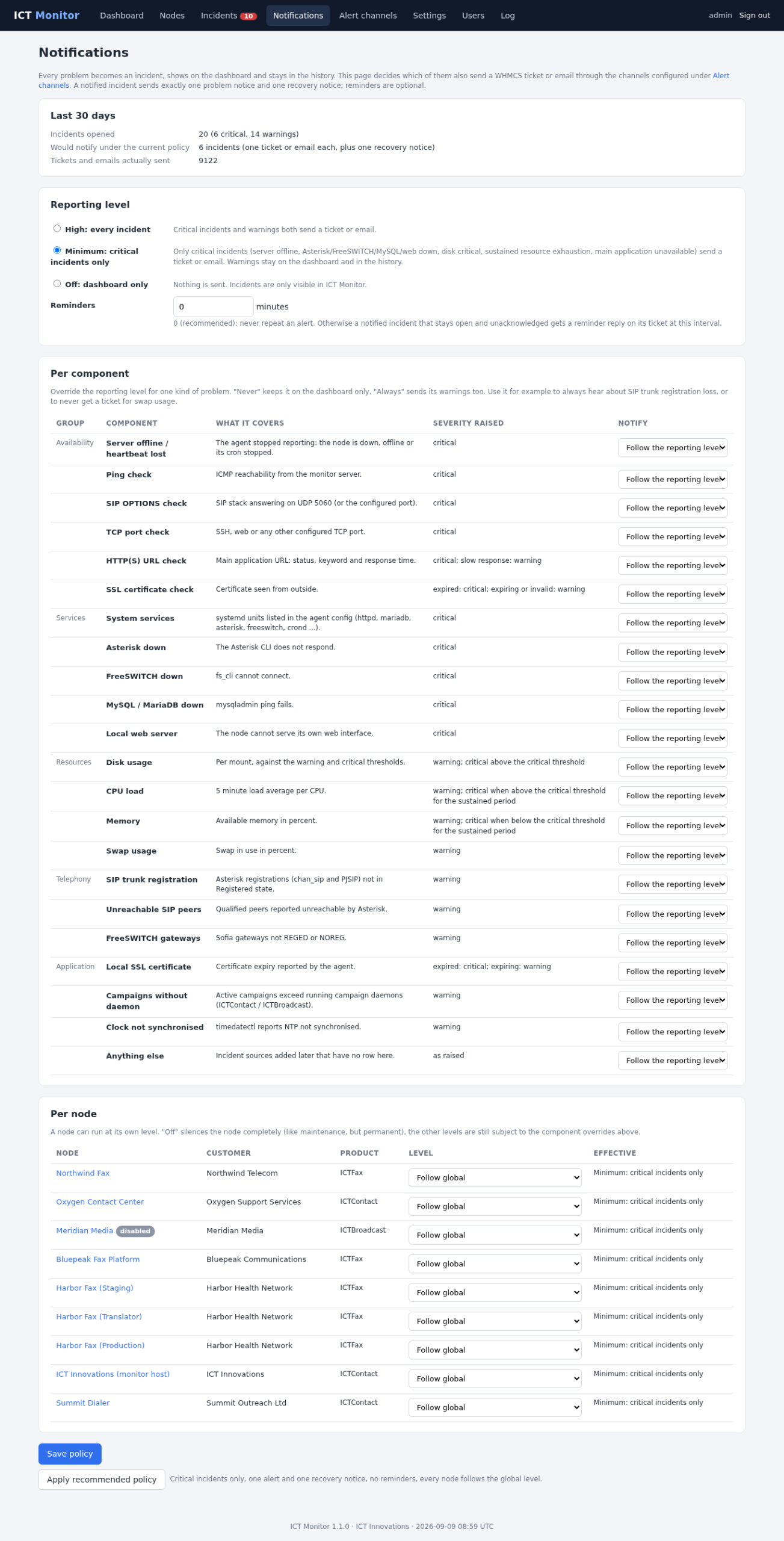 The ICT Monitor notification policy page listing every component, what it covers, the severity it raises, and a per-component and per-node override for whether it notifies