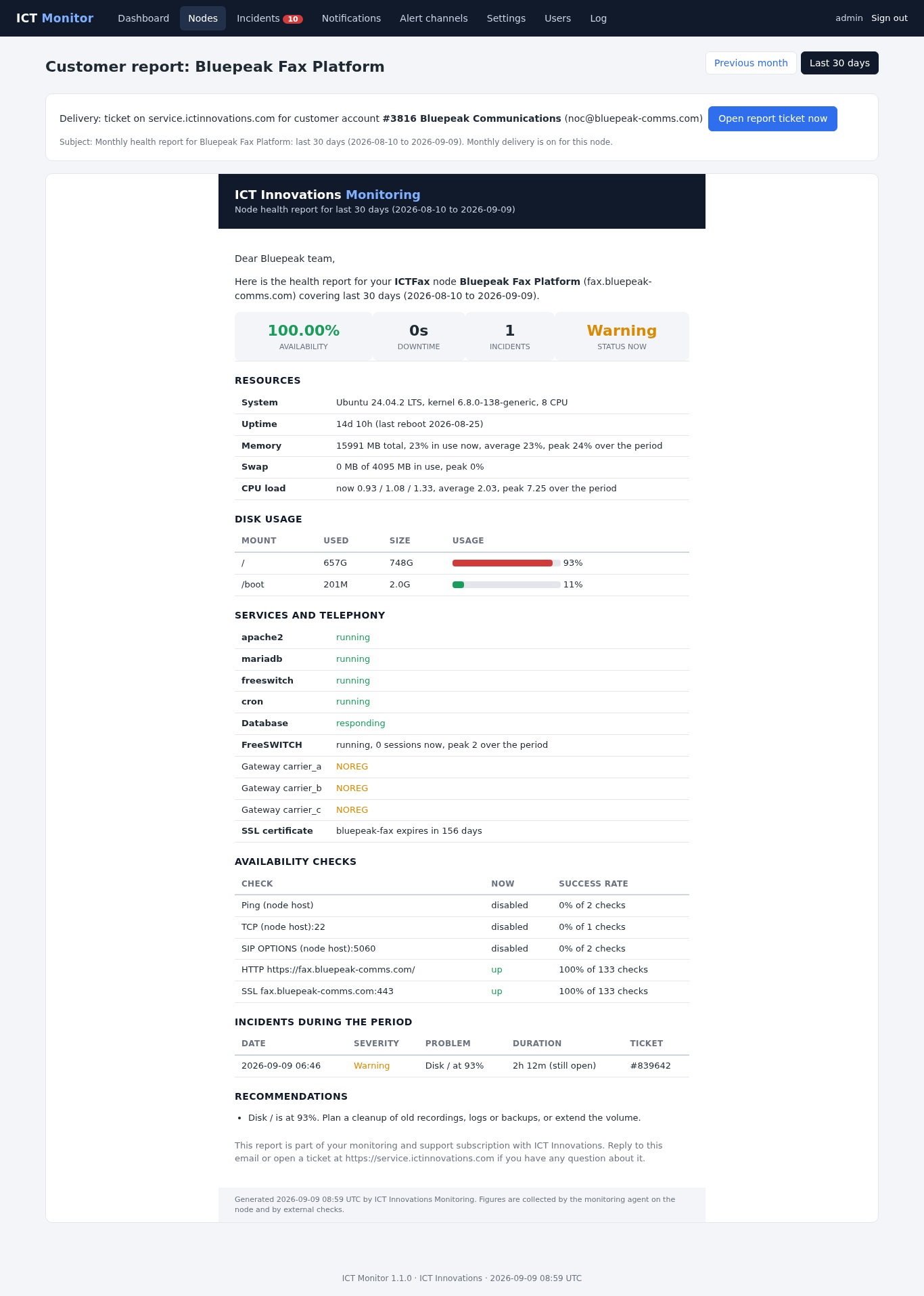 A monthly ICT Monitor customer health report showing 100 percent availability, resource usage, disk usage bars, service and gateway states, availability check success rates, incidents with ticket numbers, and recommendations