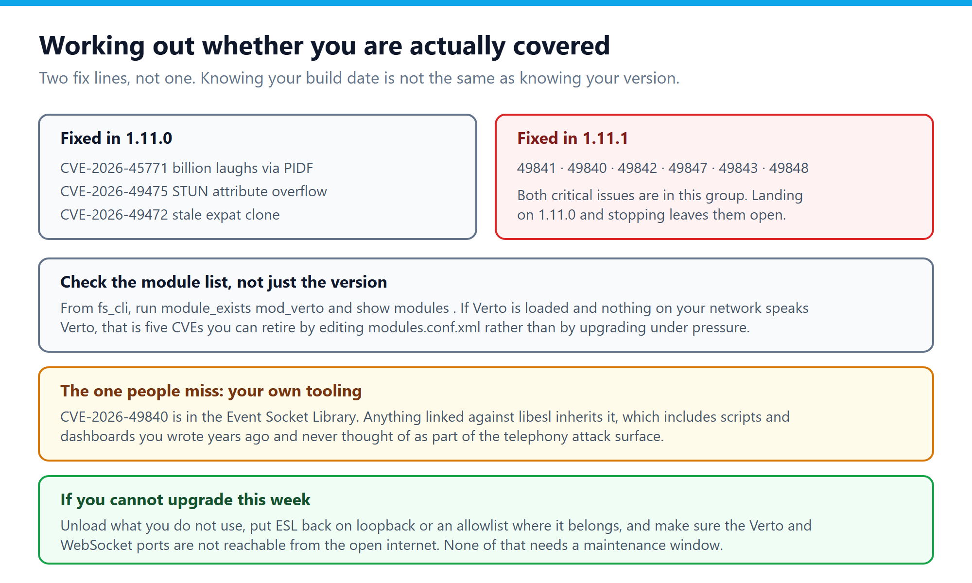 Triage of the FreeSWITCH CVE batch by fix version and module exposure